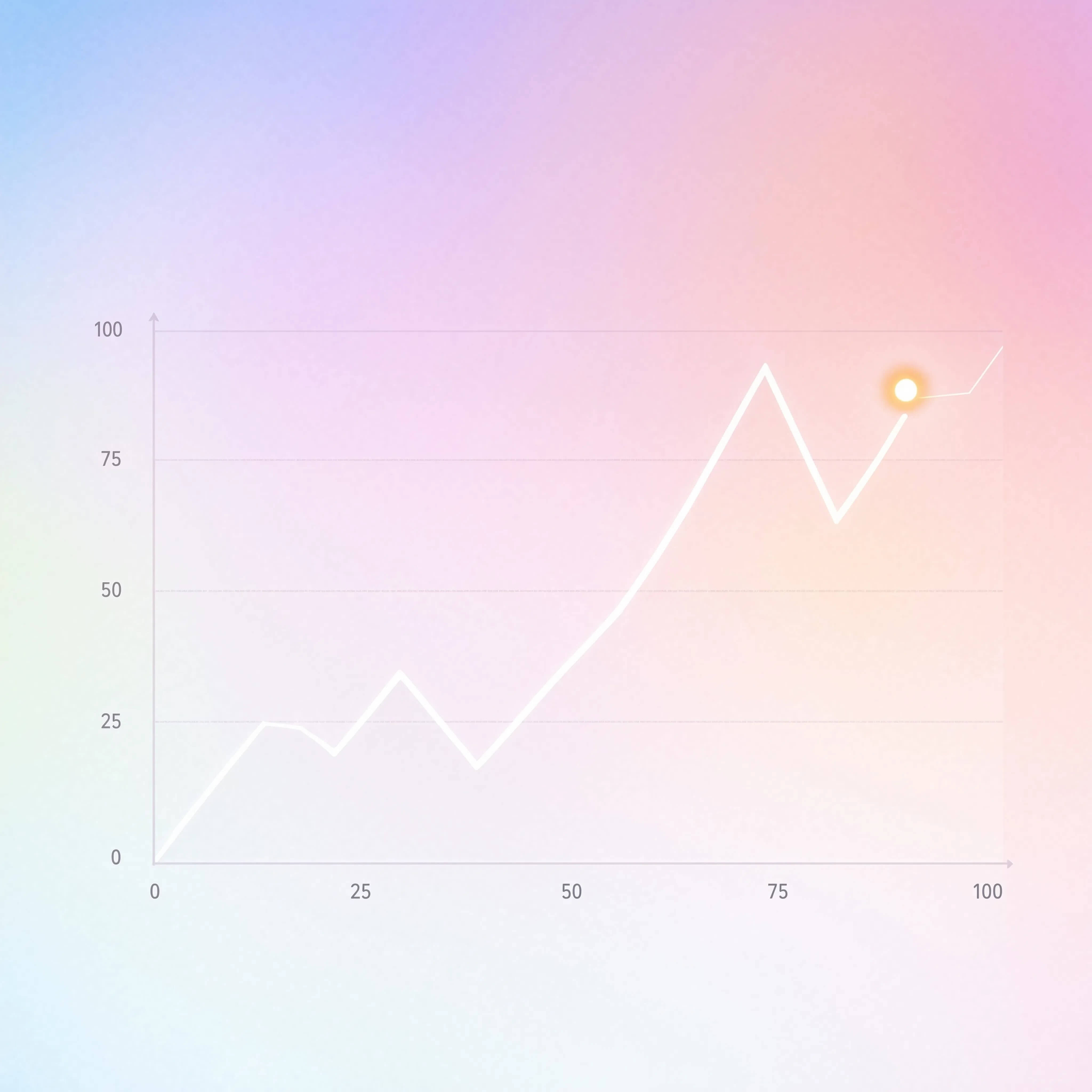 Minimal Line Graph
